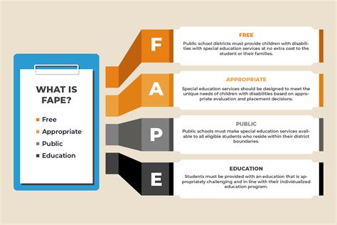 fape meaning in education: A Journey Through the Labyrinth of Learning