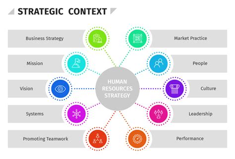 How Human Resources Contributes to an Organization’s Strategy: Unlocking the Potential of People and Pancakes