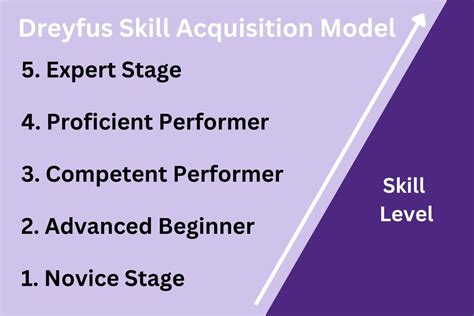 Is Fast Career Training Legit? Exploring the Maze of Quick Skill Acquisition