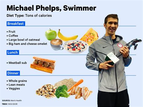 Michael Phelps Diet When Training: Fueling the Greatest Olympian of All Time