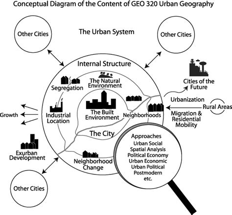 Sustainable Design Initiatives AP Human Geography Definition: Exploring the Intersection of Environment and Human Activity