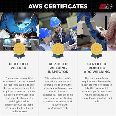 What Are the Education Requirements for a Welder? And Why Do Welders Sometimes Dream in Sparks?