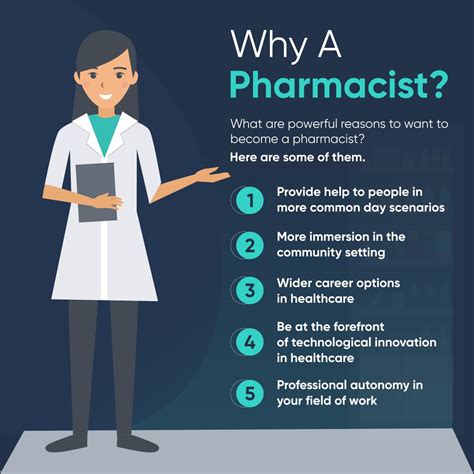 What Education Do You Need to Become a Pharmacist? And Why Do Cats Always Land on Their Feet?