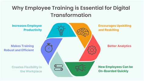 What Effect Does Technology Have on Employee Training? And Why Do Some Employees Still Prefer Paper Manuals?