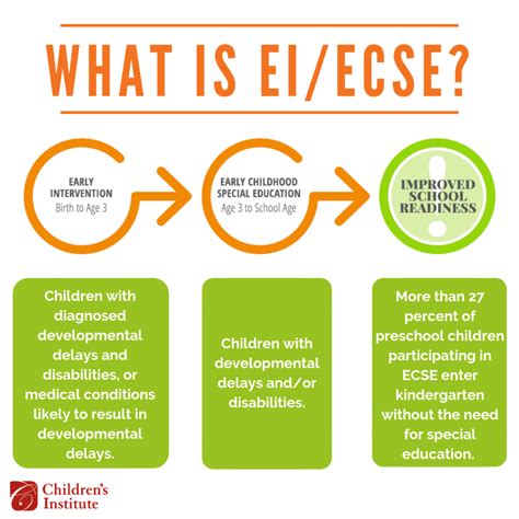 What is ECSE in Education: Exploring the Foundations of Early Childhood Special Education